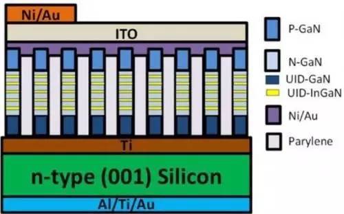 【高工LED·前沿】科研人员发现填补白光LED的绿黄色差的新方法