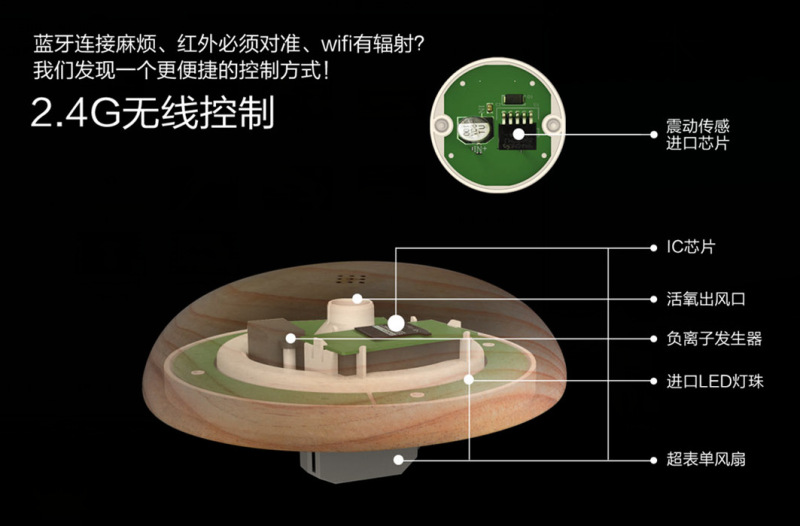 「灯客说」拍脑袋就亮，聪明一休灯
