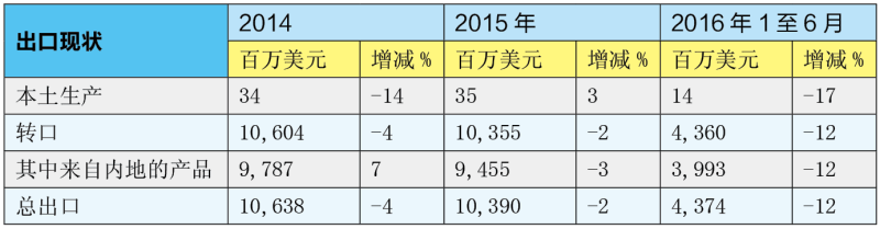 还在迷茫？一文看懂香港灯饰照明行业发展现状