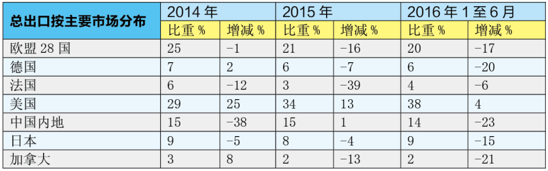 还在迷茫？一文看懂香港灯饰照明行业发展现状