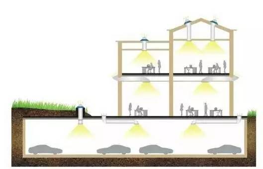 137年照明变革的8个瞬间