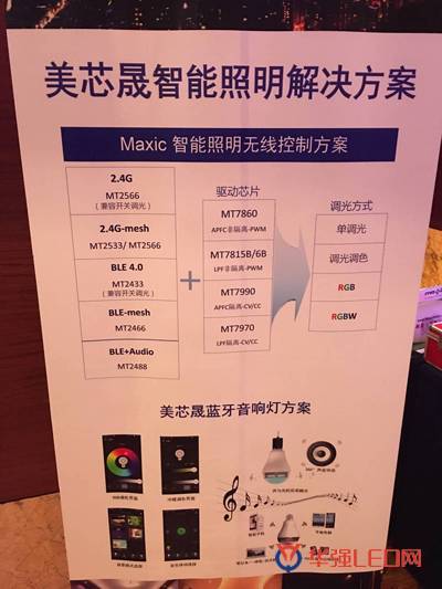 八款国际照明大厂调光LED驱动方案 包括Dialog、Diodes、晶丰