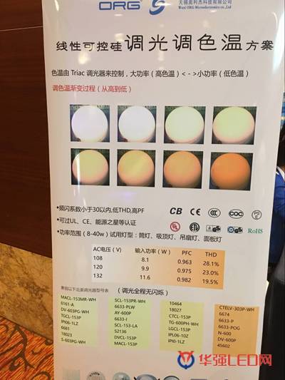 八款国际照明大厂调光LED驱动方案 包括Dialog、Diodes、晶丰