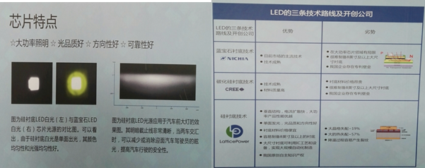 LED中国梦始于南昌，未来在哪里？