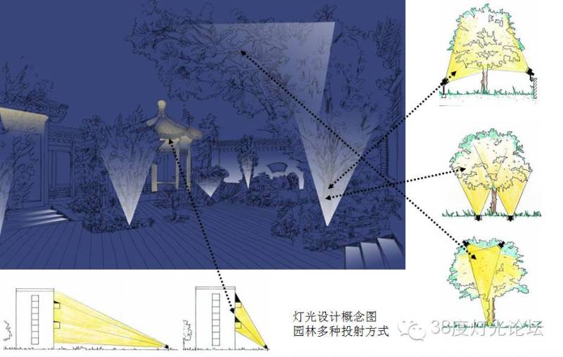 魏铭哲：照明设计意向图，精彩无限