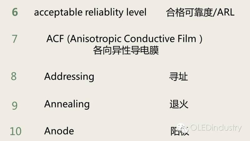 LCD/OLED显示专业“英文词典”（一）:100位专业名词中英文对照表