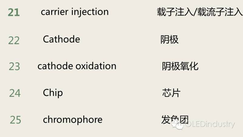 LCD/OLED显示专业“英文词典”（一）:100位专业名词中英文对照表