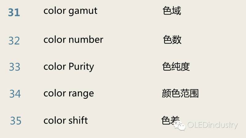 LCD/OLED显示专业“英文词典”（一）:100位专业名词中英文对照表