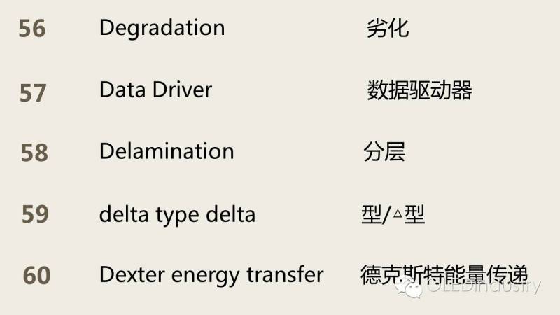LCD/OLED显示专业“英文词典”（一）:100位专业名词中英文对照表