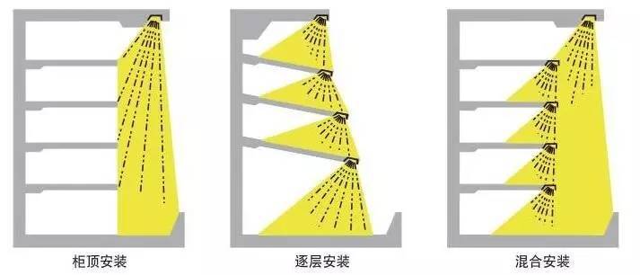 商品是如何get到女人们逛吃的G点？