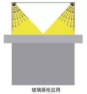 商品是如何get到女人们逛吃的G点？