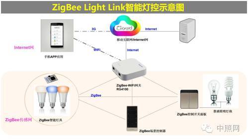 智能照明协议ZLL被曝存安全漏洞你家的照明或被接管