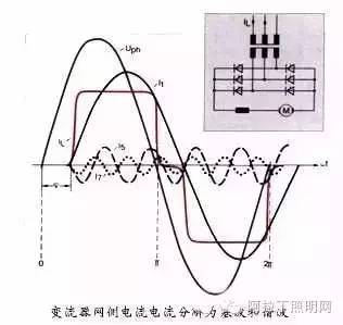 照明产品电磁兼容性（EMC）测试及如何检测？