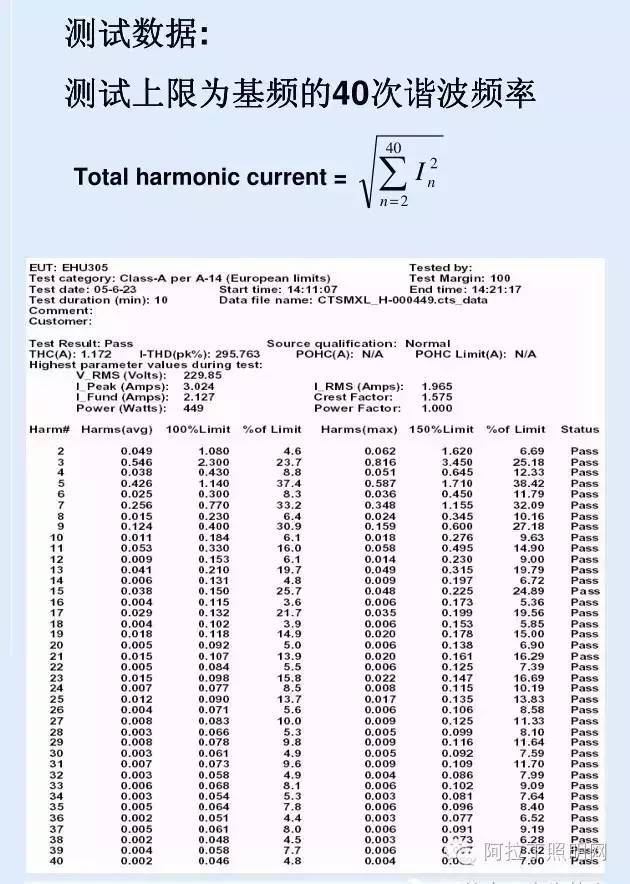 照明产品电磁兼容性（EMC）测试及如何检测？