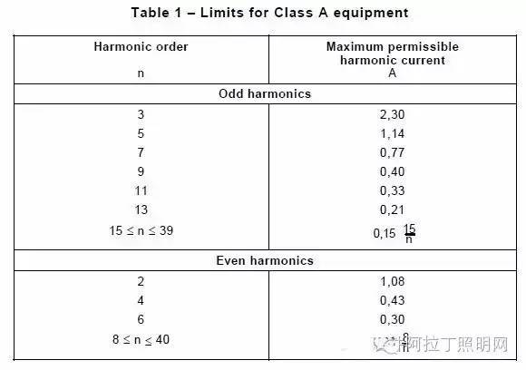 照明产品电磁兼容性（EMC）测试及如何检测？