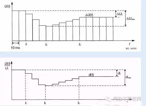 照明产品电磁兼容性（EMC）测试及如何检测？