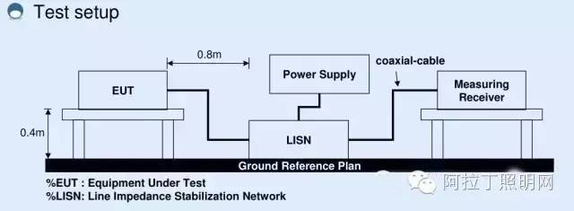 照明产品电磁兼容性（EMC）测试及如何检测？