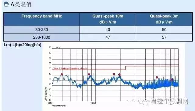 照明产品电磁兼容性（EMC）测试及如何检测？