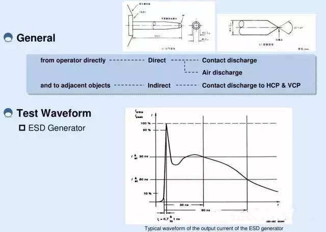 照明产品电磁兼容性（EMC）测试及如何检测？
