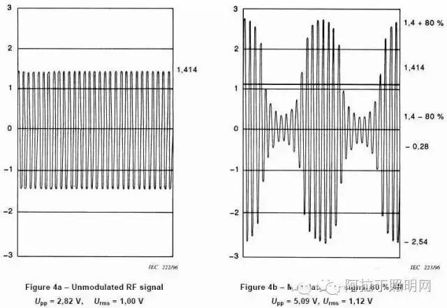 照明产品电磁兼容性（EMC）测试及如何检测？