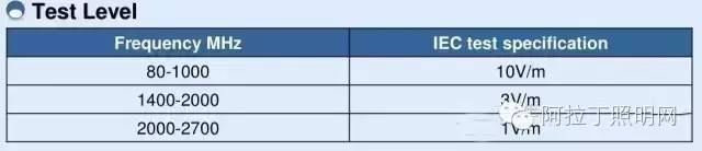 照明产品电磁兼容性（EMC）测试及如何检测？