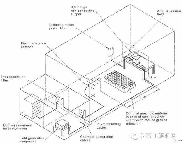 照明产品电磁兼容性（EMC）测试及如何检测？