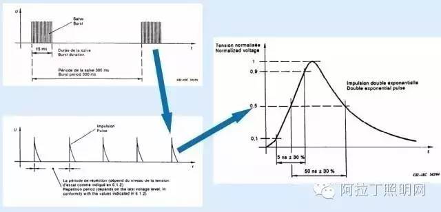 照明产品电磁兼容性（EMC）测试及如何检测？