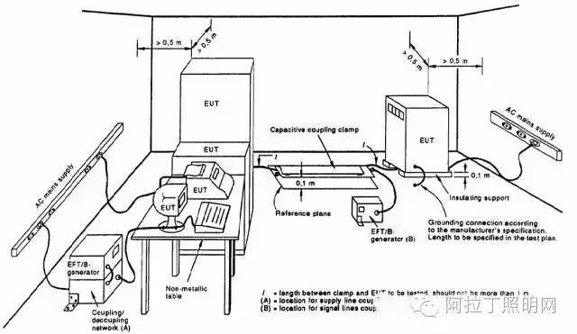 照明产品电磁兼容性（EMC）测试及如何检测？