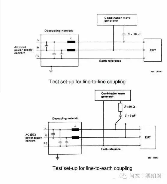 照明产品电磁兼容性（EMC）测试及如何检测？