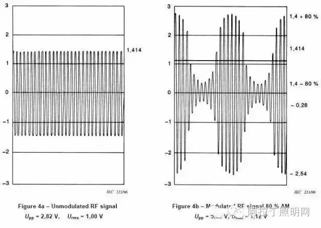 照明产品电磁兼容性（EMC）测试及如何检测？