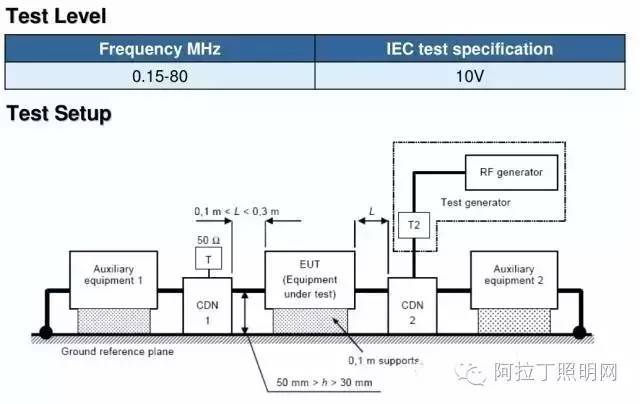 照明产品电磁兼容性（EMC）测试及如何检测？