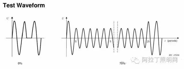 照明产品电磁兼容性（EMC）测试及如何检测？