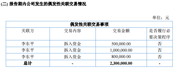 科瑞普光2016年上半年营收3140万元 净赚194万元