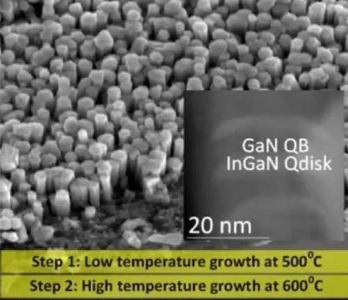 填补白光LED的绿黄色差，科研人员怎么做到的？