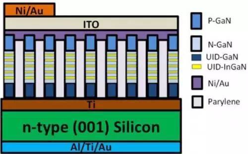 填补白光LED的绿黄色差，科研人员怎么做到的？
