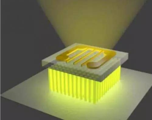 填补白光LED的绿黄色差，科研人员怎么做到的？