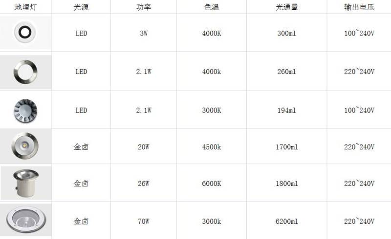 室外照明白皮书| 地埋灯