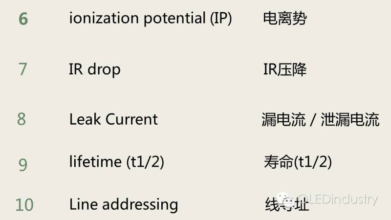 LCD/OLED显示专业英文“词典”（二）