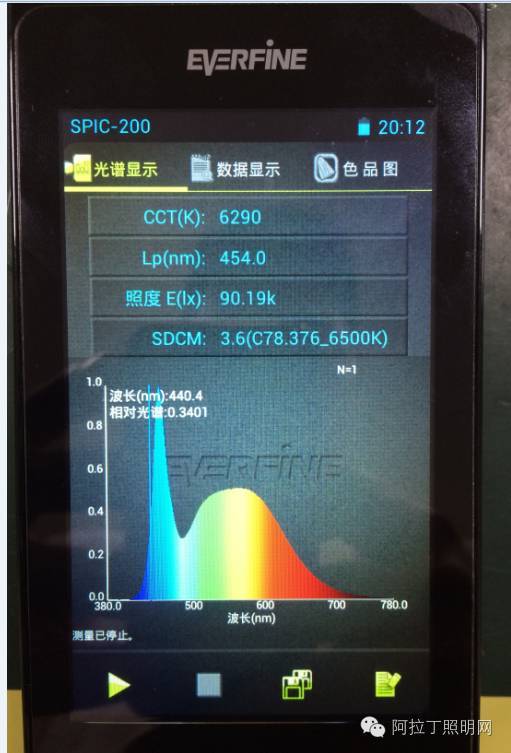 可能是目前最好用的频闪测量仪？3位工程师亲测