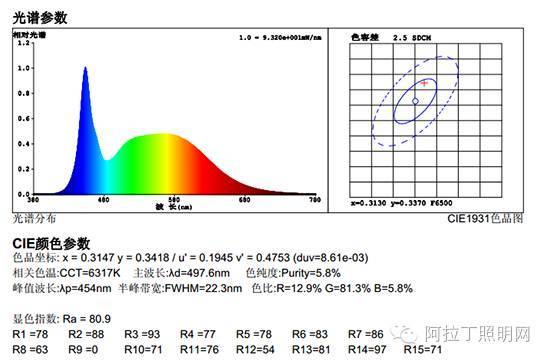可能是目前最好用的频闪测量仪？3位工程师亲测
