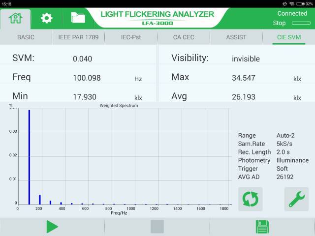 LightingEurope发布评估闪烁及频闪效应的新闻稿和立场文件