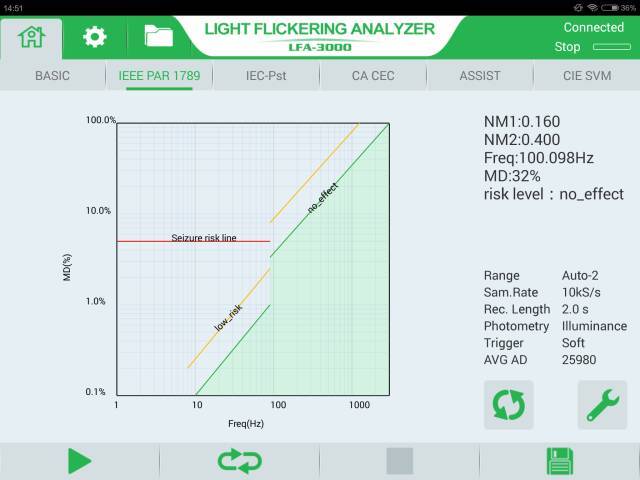 LightingEurope发布评估闪烁及频闪效应的新闻稿和立场文件