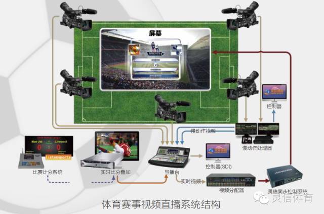 2016灵信体育全国技术研讨交流会—深圳站圆满结束！
