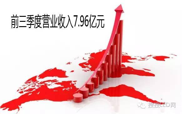 LED显示屏主要上市公司Q3业绩发布 利亚德继续领跑