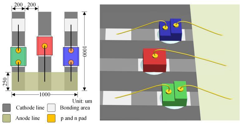 【干货】解析Micro-LED display彩色化的3大主要技术手段