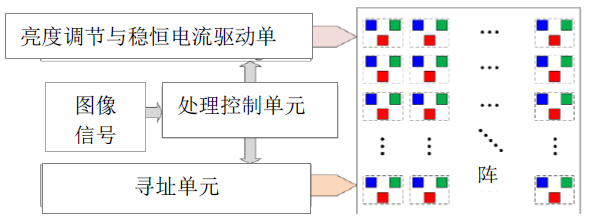 【干货】解析Micro-LED display彩色化的3大主要技术手段