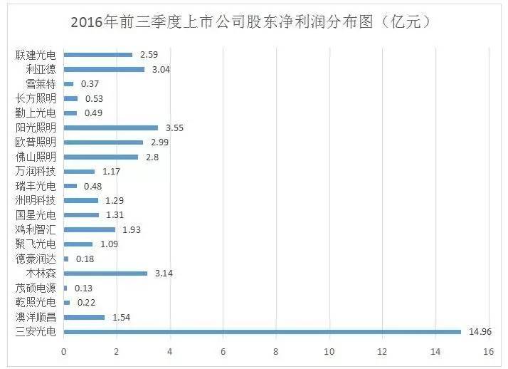 盘点｜上市公司三季度业绩集中报，净利润增长都有谁？