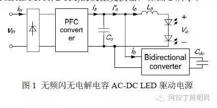 一种驱动电源中减小LED电流畸变的方法