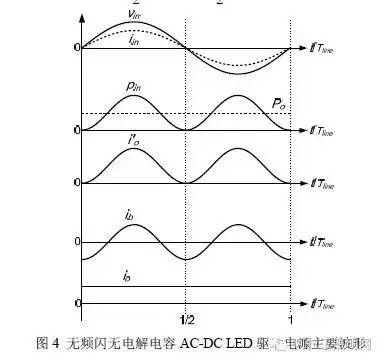 一种驱动电源中减小LED电流畸变的方法