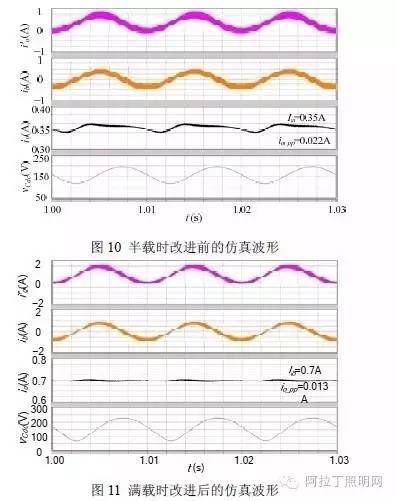 一种驱动电源中减小LED电流畸变的方法